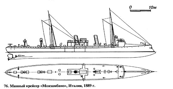 Схема минного крейсера типа «Гоита»